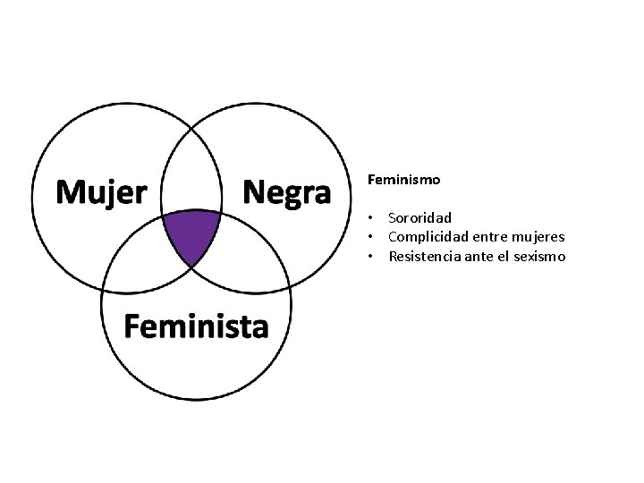 Feminismo • Sororidad • Complicidad entre mujeres • Resistencia ante el sexismo 