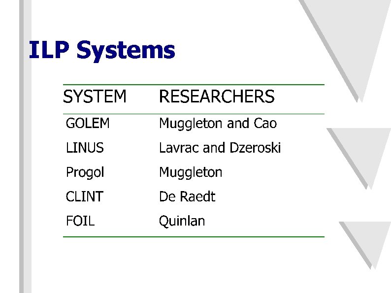 ILP Systems 
