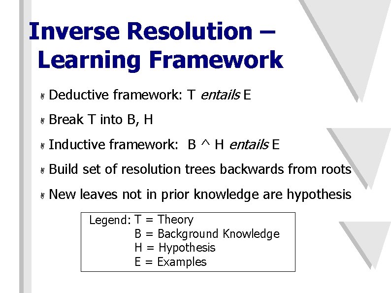 Inverse Resolution – Learning Framework A Deductive framework: T entails E A Break T