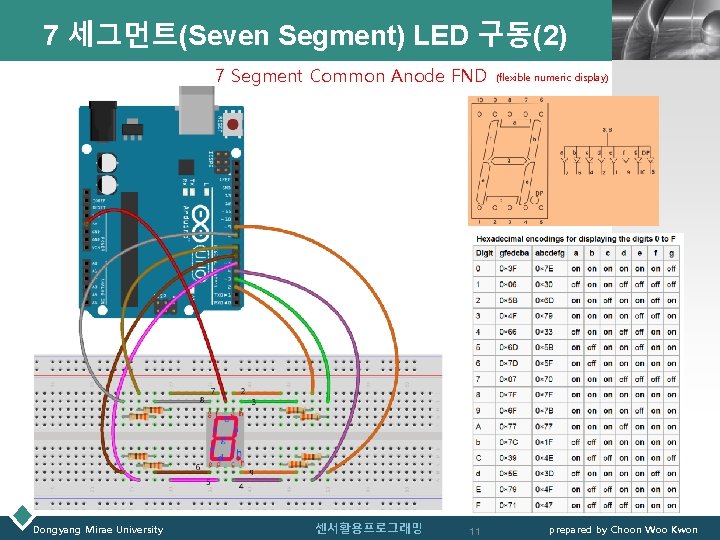 7 세그먼트(Seven Segment) LED 구동(2) 7 Segment Common Anode FND Dongyang Mirae University 센서활용프로그래밍