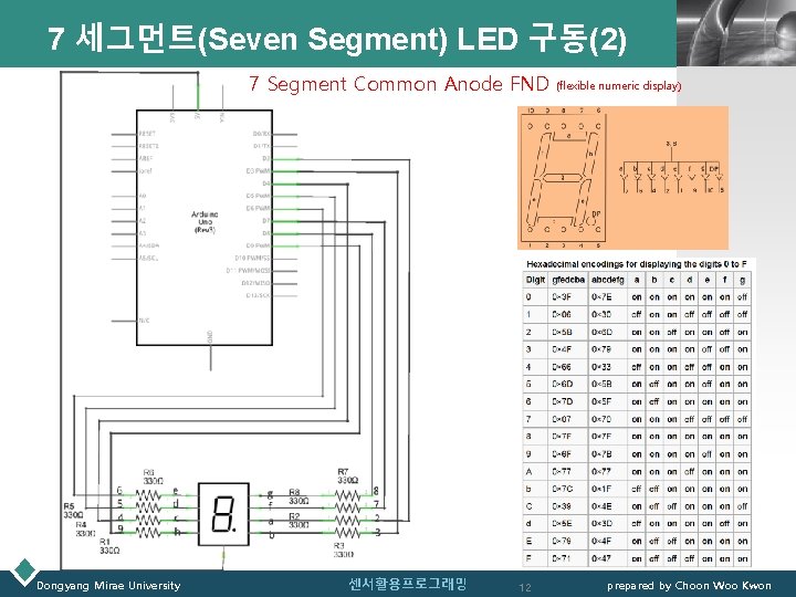 7 세그먼트(Seven Segment) LED 구동(2) 7 Segment Common Anode FND Dongyang Mirae University 센서활용프로그래밍