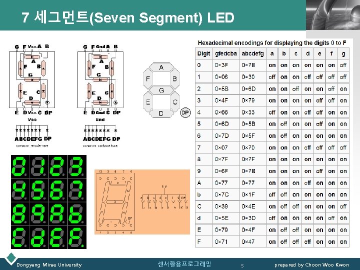 7 세그먼트(Seven Segment) LED Dongyang Mirae University 센서활용프로그래밍 LOGO 5 prepared by Choon Woo