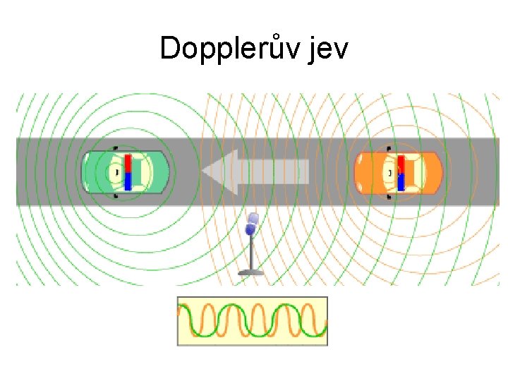 Dopplerův jev 