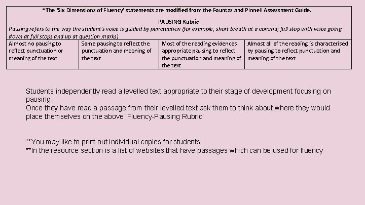 *The ‘Six Dimensions of Fluency’ statements are modified from the Fountas and Pinnell Assessment