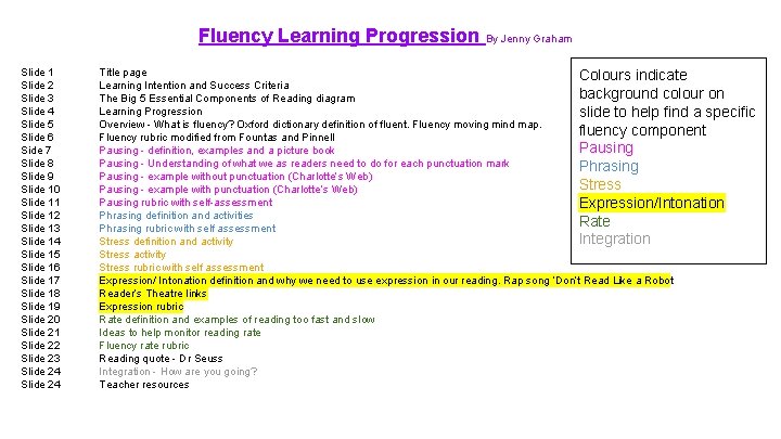 Fluency Learning Progression By Jenny Graham Slide 1 Slide 2 Slide 3 Slide 4