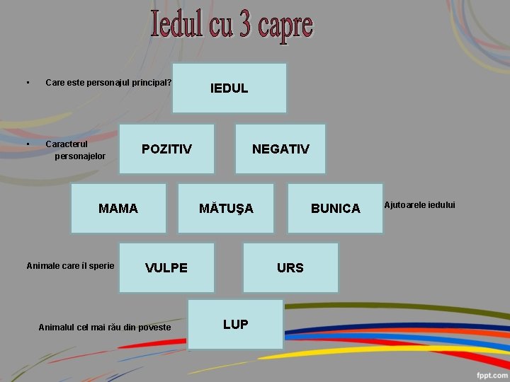  • Care este personajul principal? • Caracterul personajelor POZITIV MAMA Animale care îl