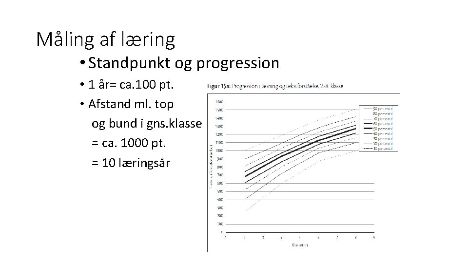 Måling af læring • Standpunkt og progression • 1 år= ca. 100 pt. •