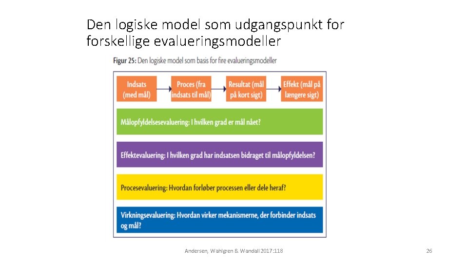 Den logiske model som udgangspunkt forskellige evalueringsmodeller Andersen, Wahlgren & Wandall 2017: 118 26