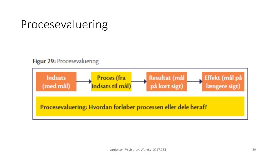 Procesevaluering Andersen, Wahlgren, Wandall 2017: 153 29 