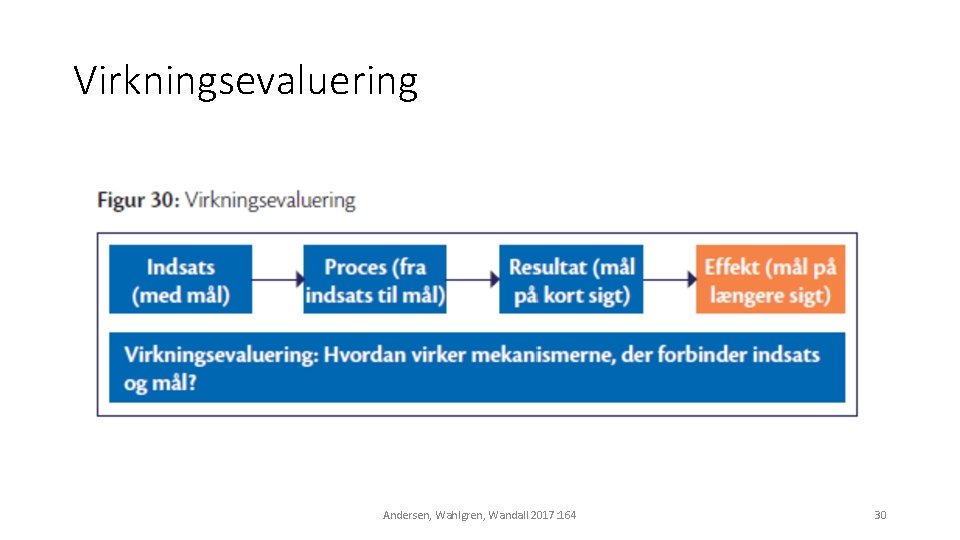 Virkningsevaluering Andersen, Wahlgren, Wandall 2017: 164 30 