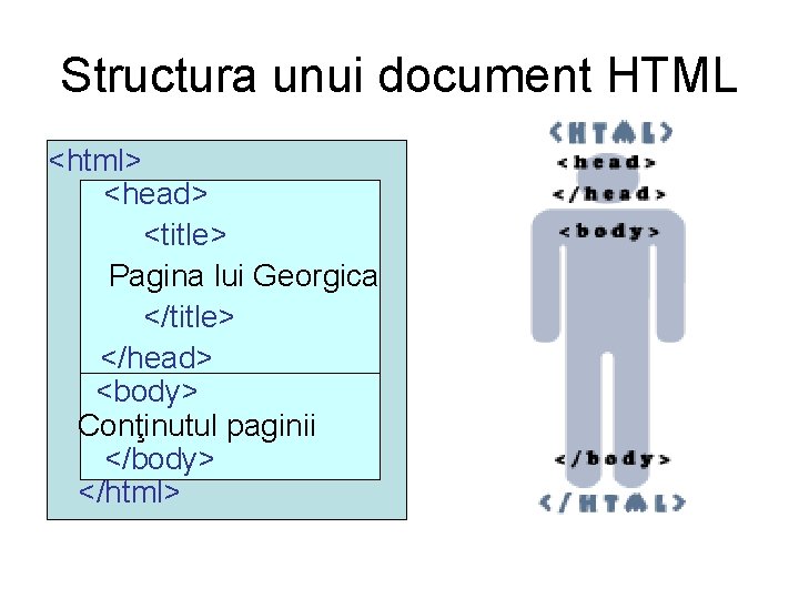 Structura unui document HTML <html> <head> <title> Pagina lui Georgica </title> </head> <body> Conţinutul