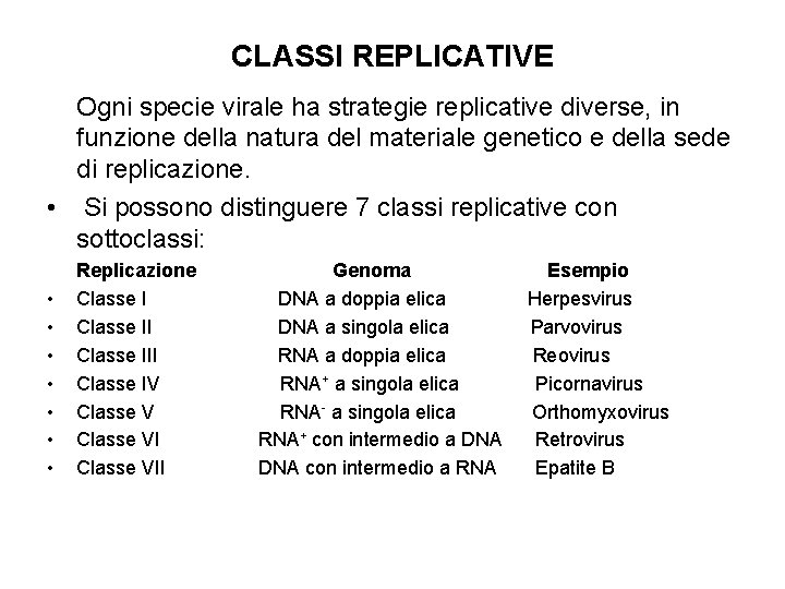 CLASSI REPLICATIVE Ogni specie virale ha strategie replicative diverse, in funzione della natura del