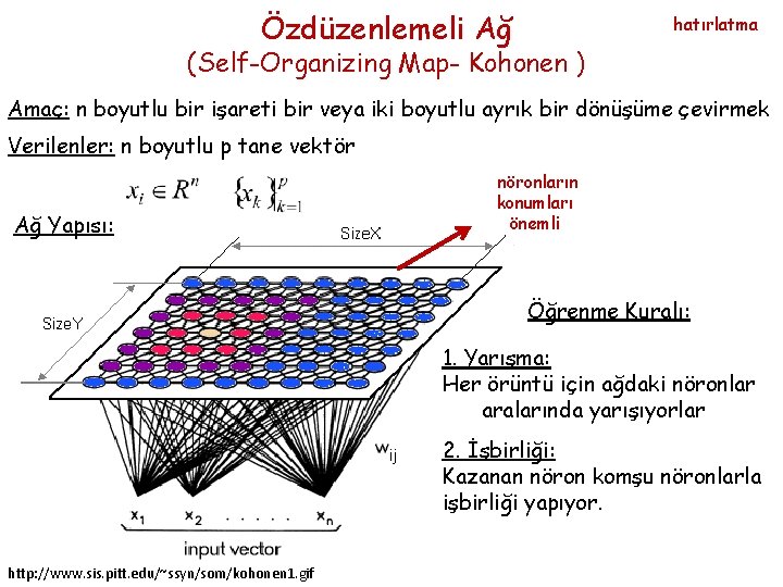 Özdüzenlemeli Ağ hatırlatma (Self-Organizing Map- Kohonen ) Amaç: n boyutlu bir işareti bir veya