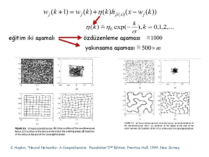 eğitim iki aşamalı özdüzenleme aşaması yakınsama aşaması S. Haykin, “Neural Networks- A Comprehensive Foundation”