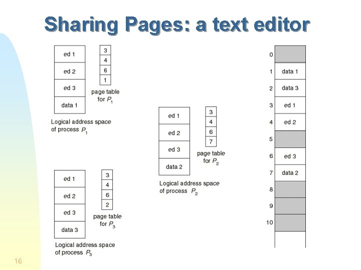 Sharing Pages: a text editor 16 Sharing Pages: a text editor 16