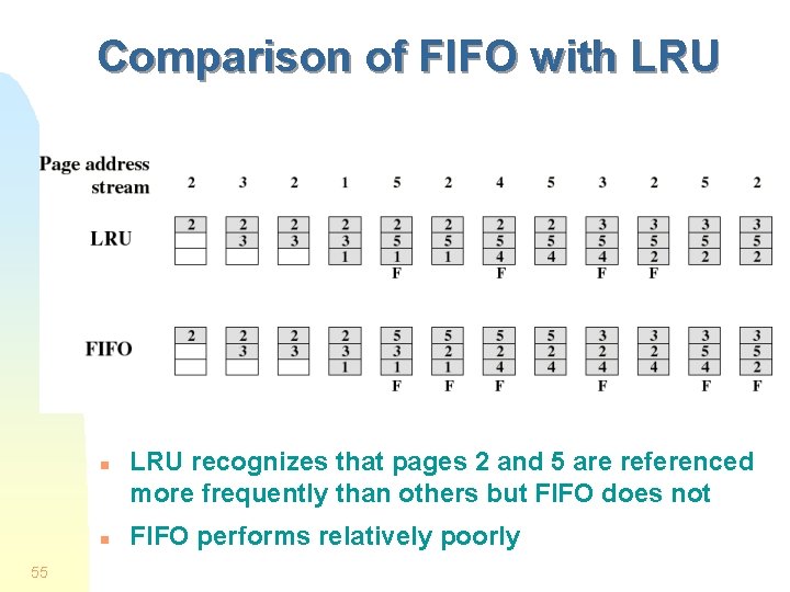 Comparison of FIFO with LRU n n 55 LRU recognizes that pages 2 and Comparison of FIFO with LRU n n 55 LRU recognizes that pages 2 and