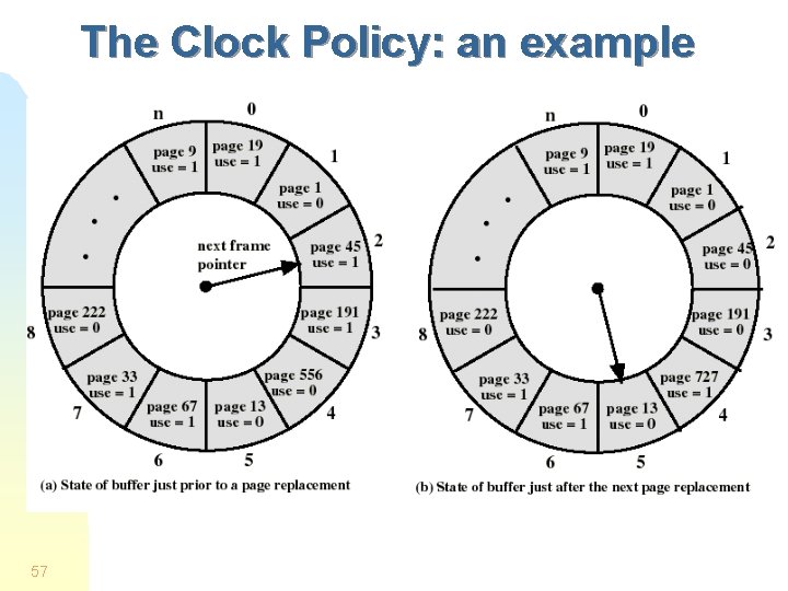 The Clock Policy: an example 57 The Clock Policy: an example 57