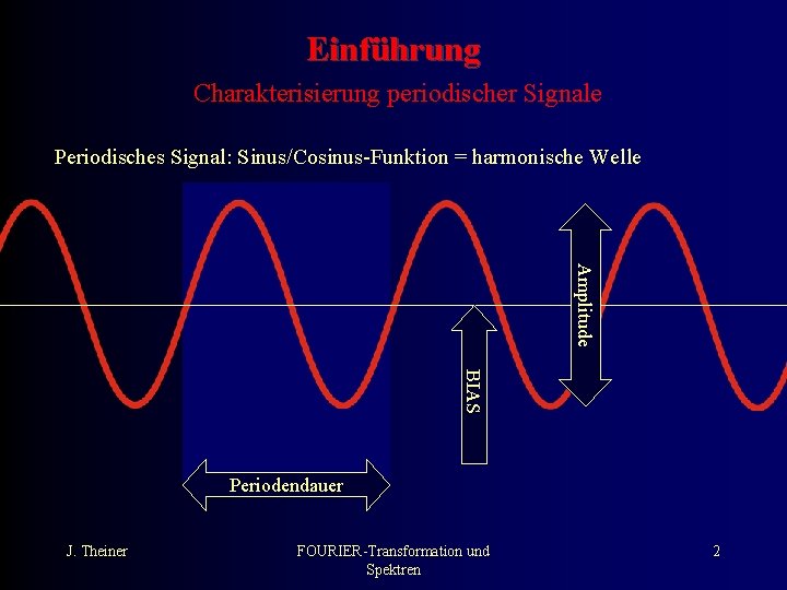 Einführung Charakterisierung periodischer Signale Periodisches Signal: Sinus/Cosinus-Funktion = harmonische Welle Amplitude BIAS Periodendauer J.