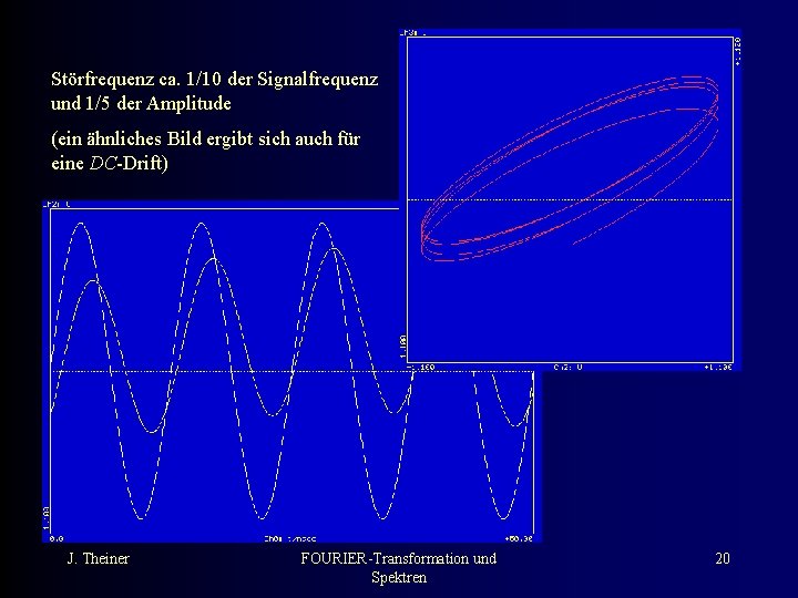 Störfrequenz ca. 1/10 der Signalfrequenz und 1/5 der Amplitude (ein ähnliches Bild ergibt sich