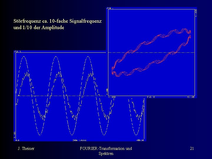 Störfrequenz ca. 10 -fache Signalfrequenz und 1/10 der Amplitude J. Theiner FOURIER-Transformation und Spektren