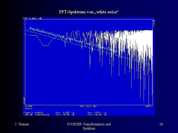 FFT-Spektrum von „white noise“ Ampl itude nverl auf J. Theiner von „ pink noise
