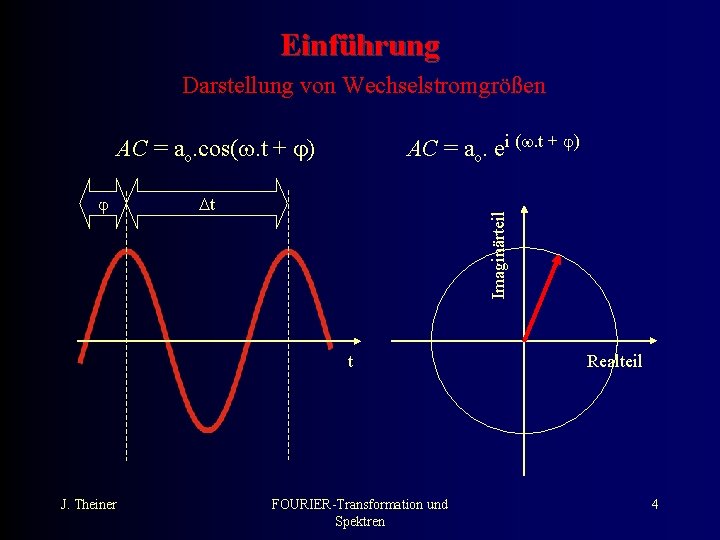 Einführung Darstellung von Wechselstromgrößen AC = ao. ei (. t + ) AC =