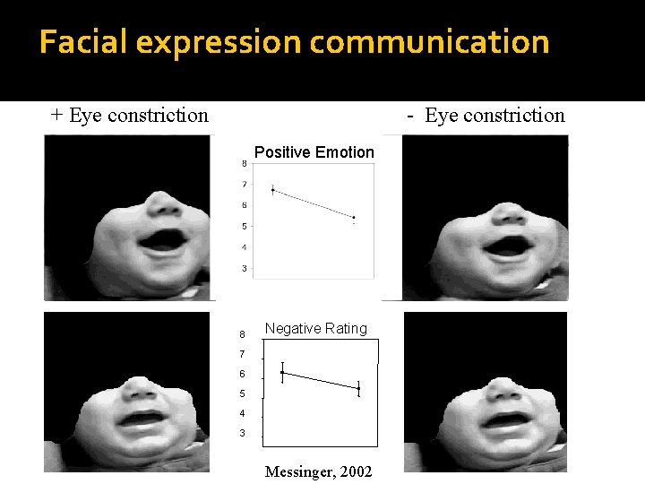 Facial expression communication + Eye constriction - Eye constriction Positive. Emotion Rating 8 Negative Facial expression communication + Eye constriction - Eye constriction Positive. Emotion Rating 8 Negative