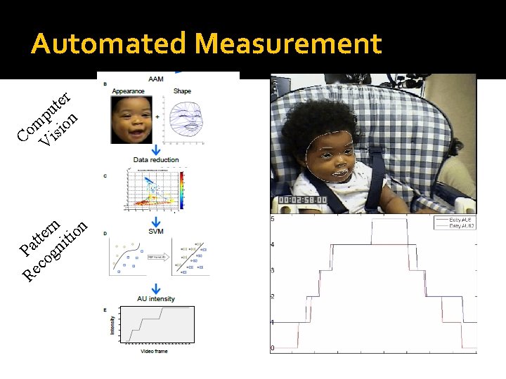 Automated Measurement er t pu n m sio o C Vi n on r Automated Measurement er t pu n m sio o C Vi n on r