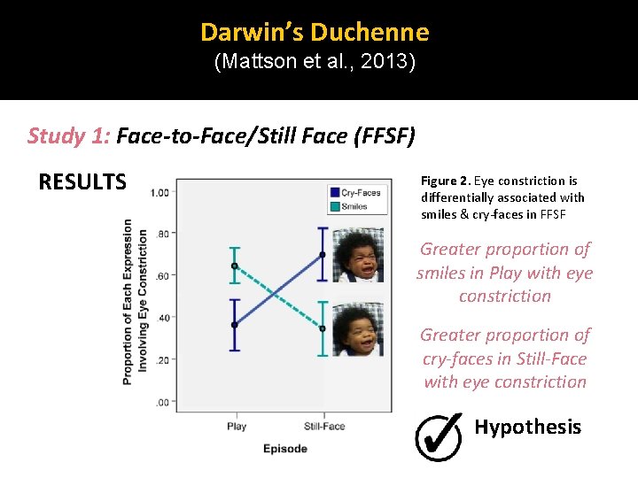 Darwin’s Duchenne (Mattson et al. , 2013) Study 1: Face-to-Face/Still Face (FFSF) RESULTS Figure Darwin’s Duchenne (Mattson et al. , 2013) Study 1: Face-to-Face/Still Face (FFSF) RESULTS Figure