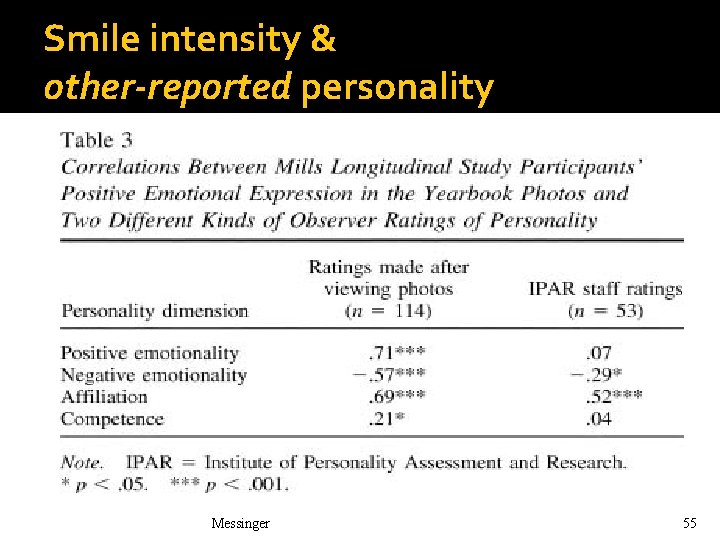 Smile intensity & other-reported personality Messinger 55 Smile intensity & other-reported personality Messinger 55