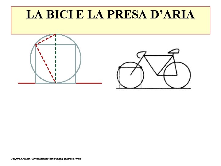 LA BICI E LA PRESA D’ARIA “Pitagora e Euclide. Giochi matematici con triangoli, quadrati