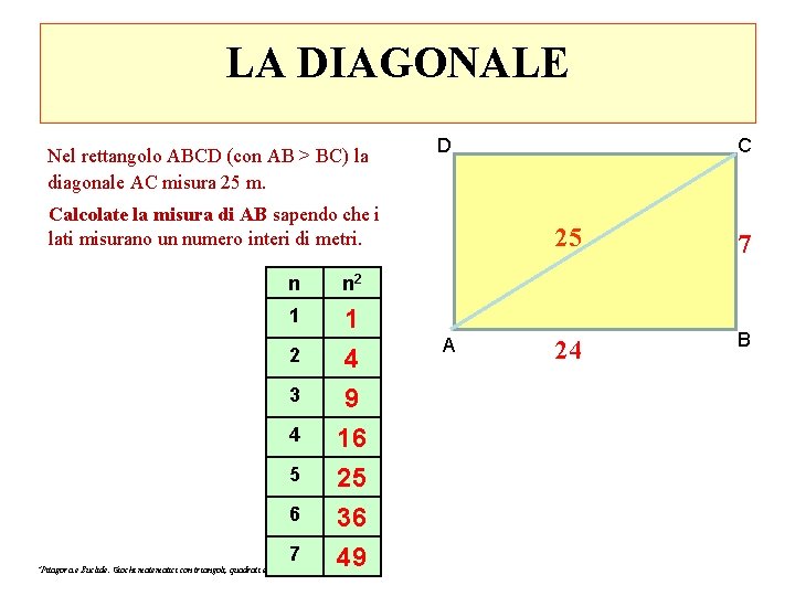 LA DIAGONALE Nel rettangolo ABCD (con AB > BC) la diagonale AC misura 25