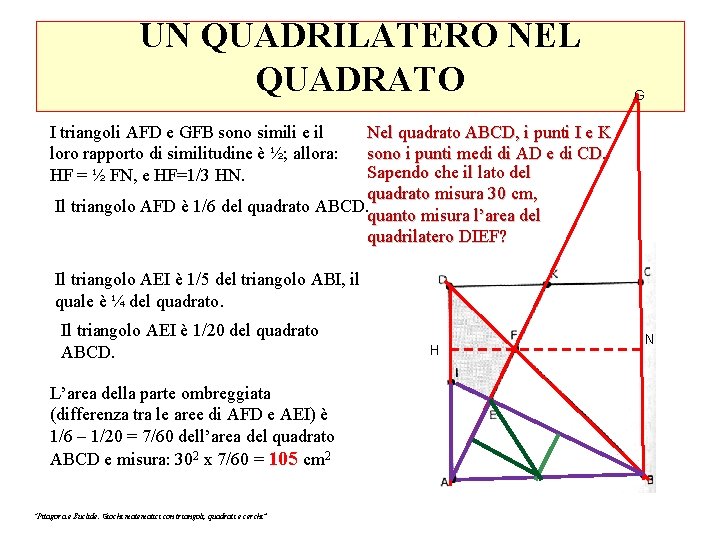 UN QUADRILATERO NEL QUADRATO G I triangoli AFD e GFB sono simili e il