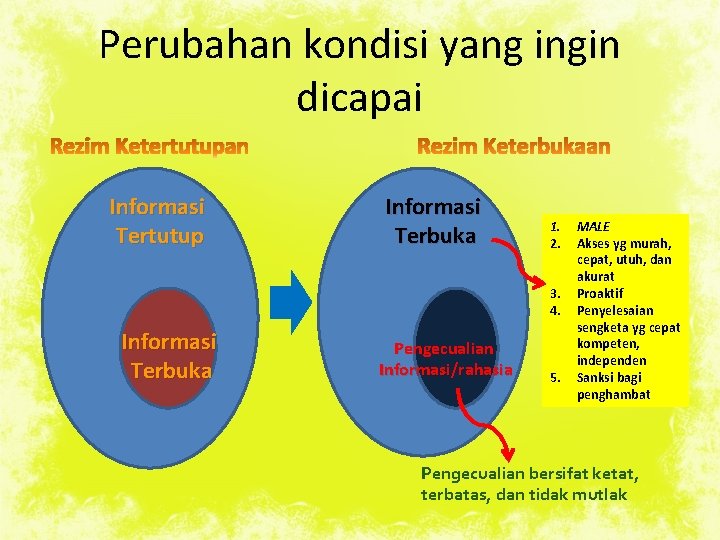 Perubahan kondisi yang ingin dicapai Rezim Ketertutupan Informasi Tertutup Rezim Keterbukaan Informasi Terbuka 1.