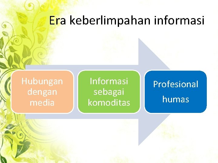 Era keberlimpahan informasi Hubungan dengan media Informasi sebagai komoditas Profesional humas 