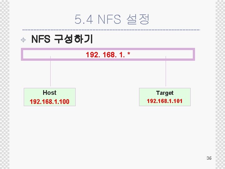 5. 4 NFS 설정 ± NFS 구성하기 192. 168. 1. * Host 192. 168.