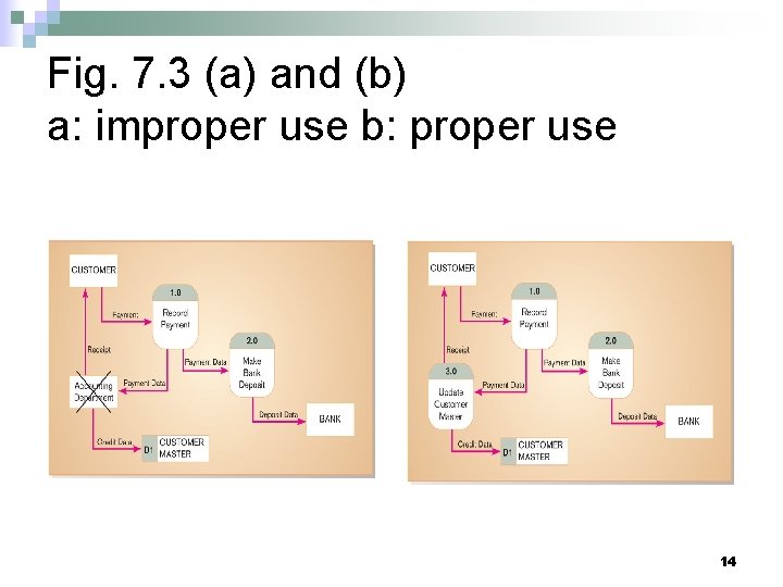 Fig. 7. 3 (a) and (b) a: improper use b: proper use 14 