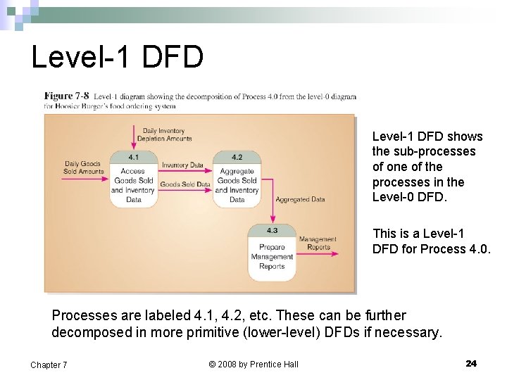 Level-1 DFD shows the sub-processes of one of the processes in the Level-0 DFD.