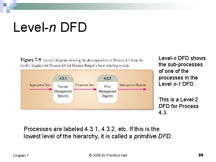 Level-n DFD shows the sub-processes of one of the processes in the Level n-1