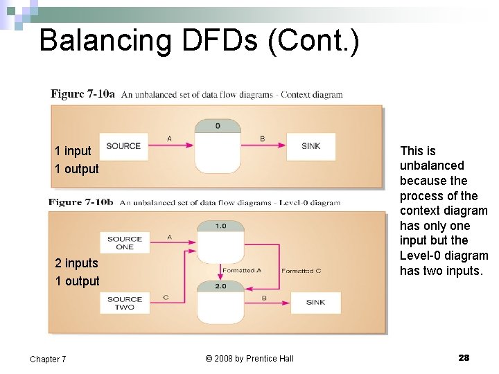 Balancing DFDs (Cont. ) This is unbalanced because the process of the context diagram