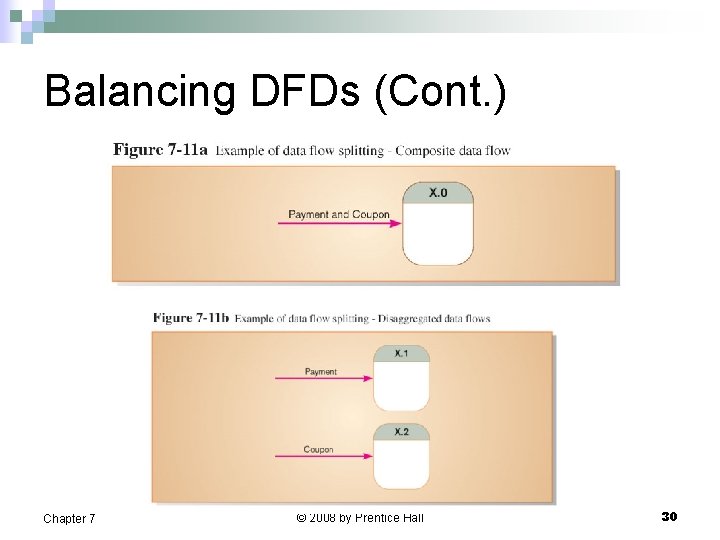 Balancing DFDs (Cont. ) Chapter 7 © 2008 by Prentice Hall 30 