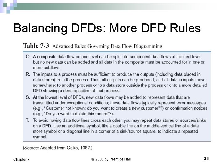 Balancing DFDs: More DFD Rules Chapter 7 © 2008 by Prentice Hall 31 
