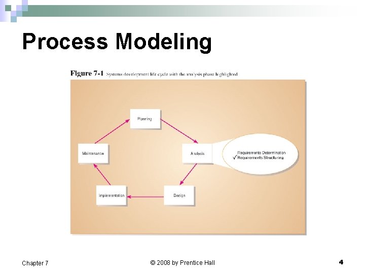 Process Modeling Chapter 7 © 2008 by Prentice Hall 4 