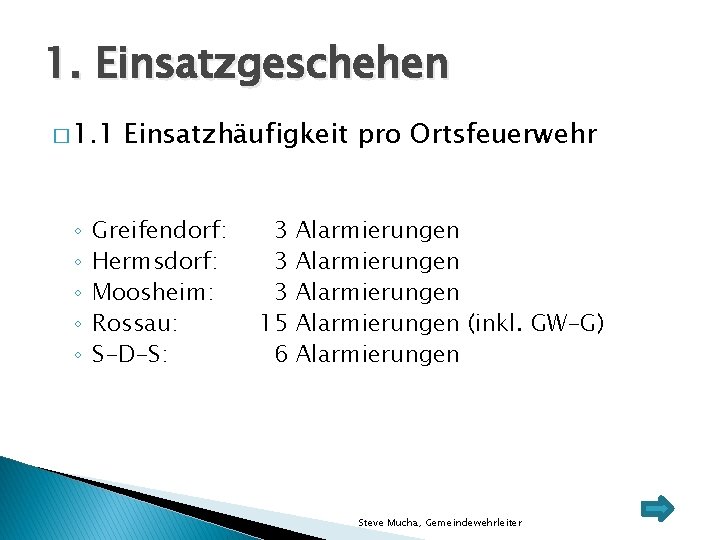 1. Einsatzgeschehen � 1. 1 ◦ ◦ ◦ Einsatzhäufigkeit pro Ortsfeuerwehr Greifendorf: Hermsdorf: Moosheim: