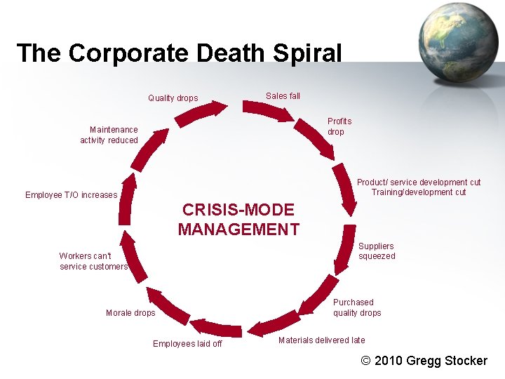 The Corporate Death Spiral Quality drops Sales fall Profits drop Maintenance activity reduced Product/ The Corporate Death Spiral Quality drops Sales fall Profits drop Maintenance activity reduced Product/