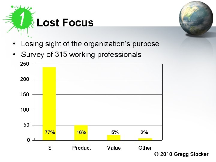 Lost Focus • Losing sight of the organization’s purpose • Survey of 315 working Lost Focus • Losing sight of the organization’s purpose • Survey of 315 working