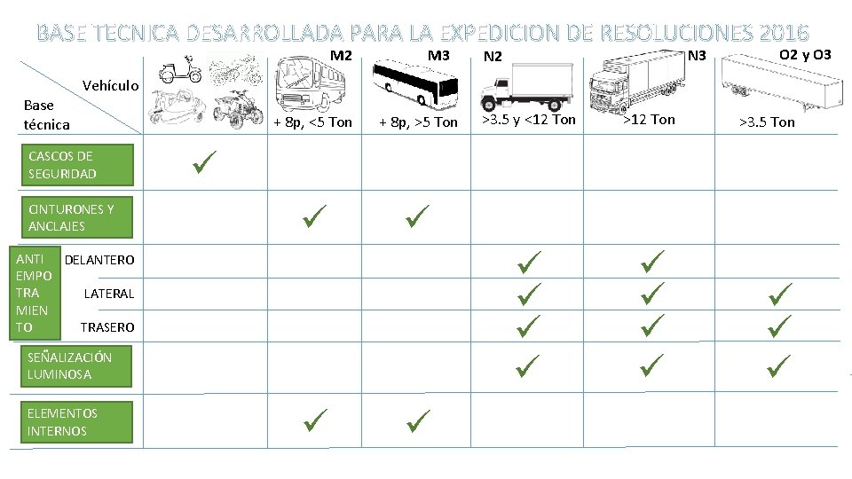 BASE TECNICA DESARROLLADA PARA LA EXPEDICION DE RESOLUCIONES 2016 M 2 Base técnica M BASE TECNICA DESARROLLADA PARA LA EXPEDICION DE RESOLUCIONES 2016 M 2 Base técnica M