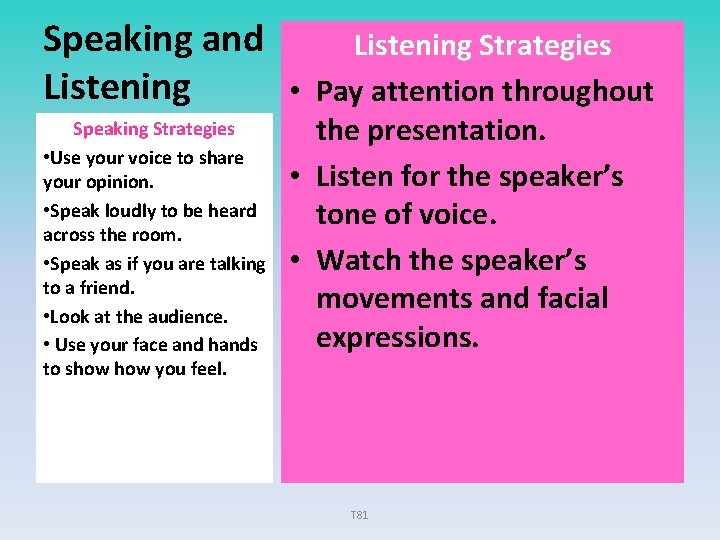 Speaking and Listening • Speaking Strategies • Use your voice to share your opinion.