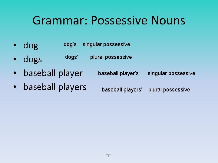 Grammar: Possessive Nouns • • dog’s singular possessive dogs’ plural possessive dogs baseball player’s