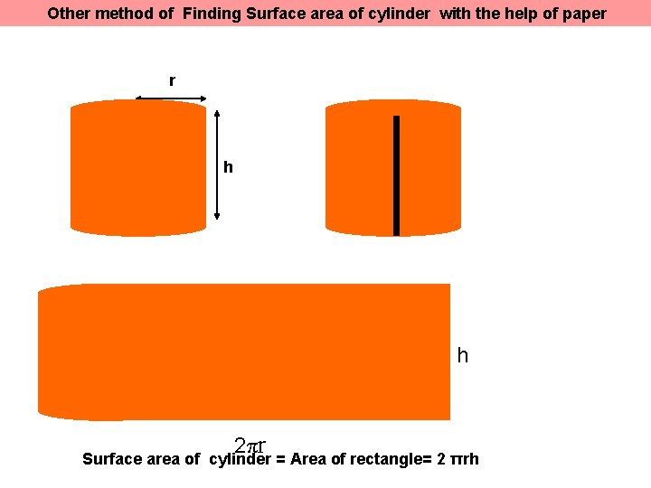 Other method of Finding Surface area of cylinder with the help of paper r